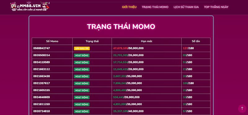 Khuyến mãi hoàn tiền Gi88 - Gi88