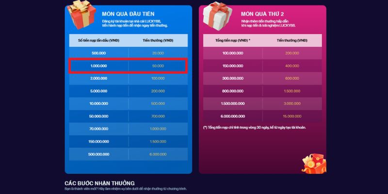 Liệu một nền tảng trò chơi bài trực tuyến được xếp hạng S666 có uy tín và đáng chơi không? - S666